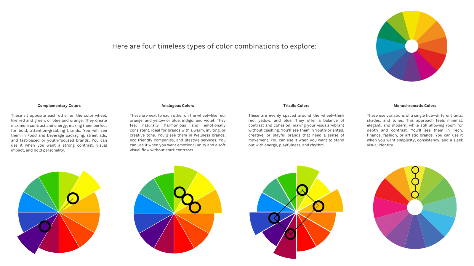 Color wheel diagrams of four color schemes: complementary, analogous, triadic and monochromatic, each with a short description
